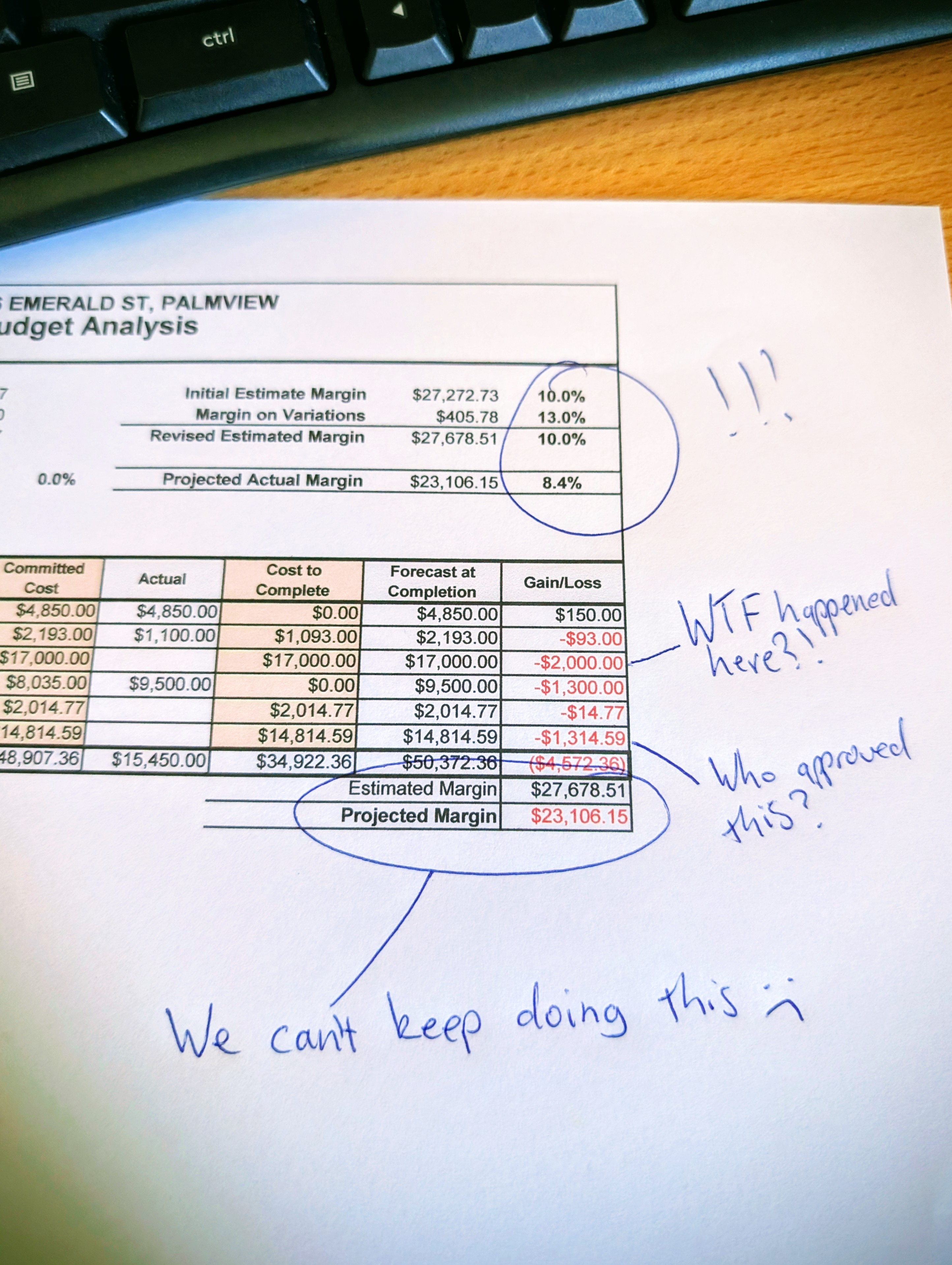 Budget analysis showing margin erosion with handwritten annotations