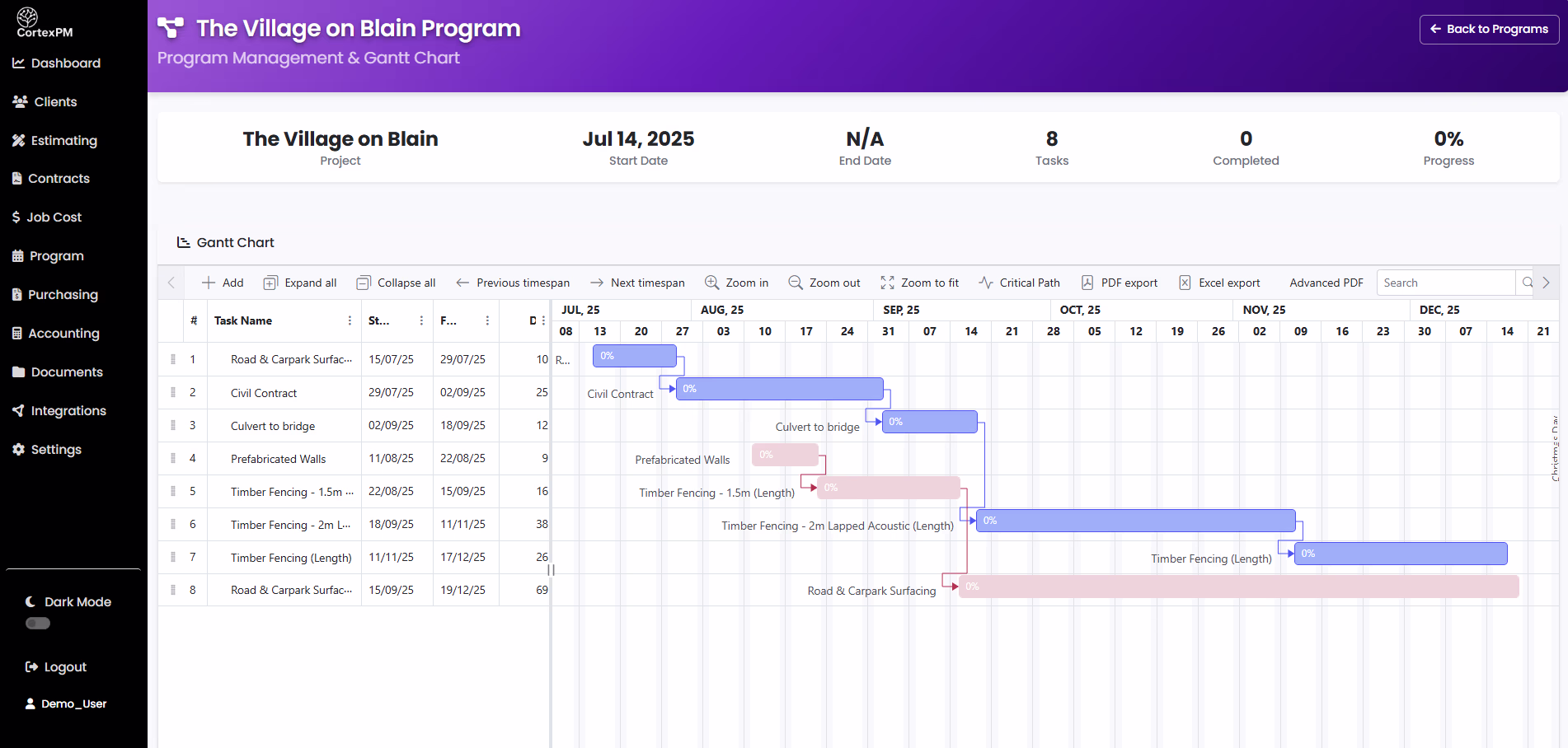 Project Scheduling