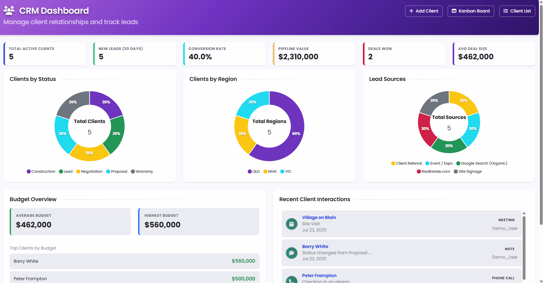 CRM Dashboard
