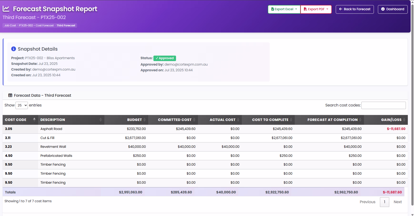 Cost Snapshot