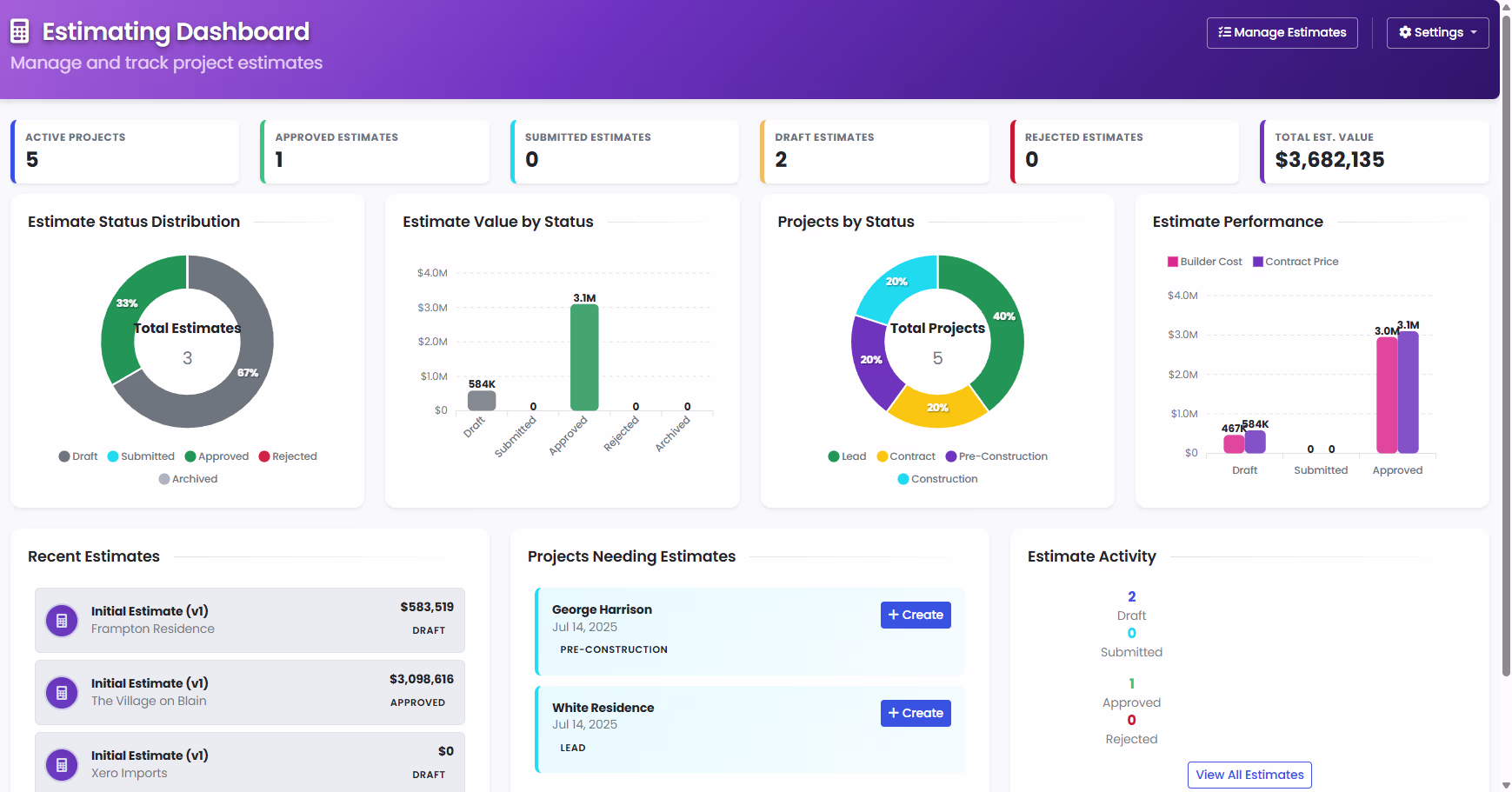 Estimating Dashboard